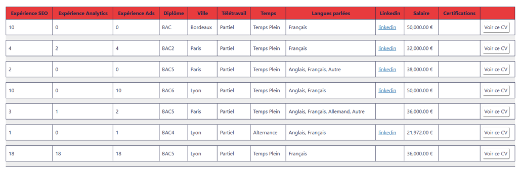 conseil emploi 3