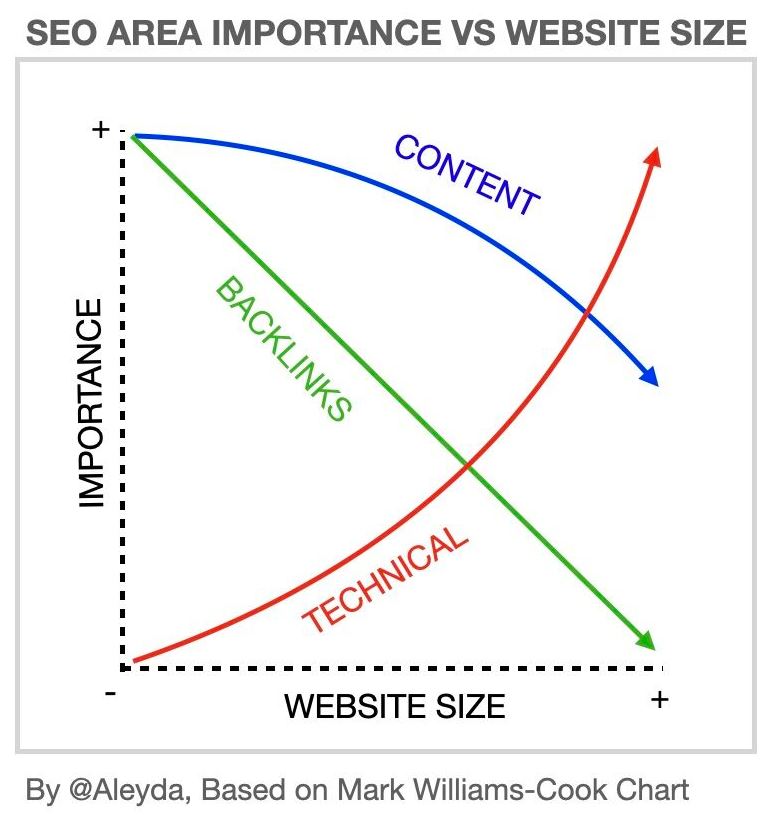 criteres SEO selon taille du site