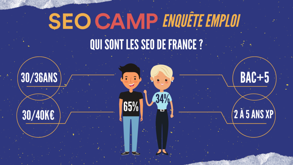 seo homme femme france infographie