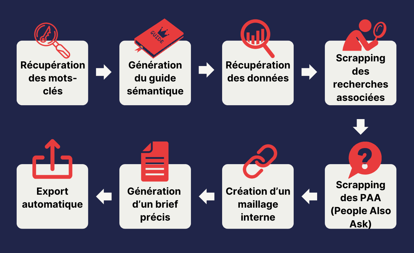 visuel sequance workflow fepsem
